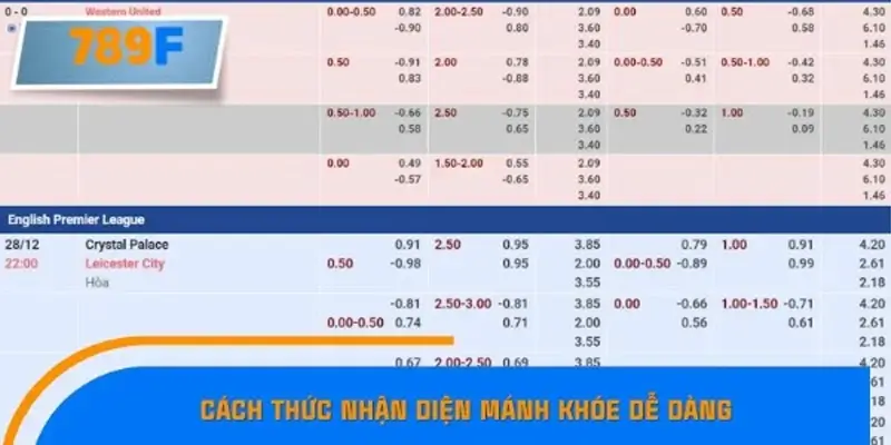 Bí quyết nhận diện và vượt qua kèo bẫy hiệu quả