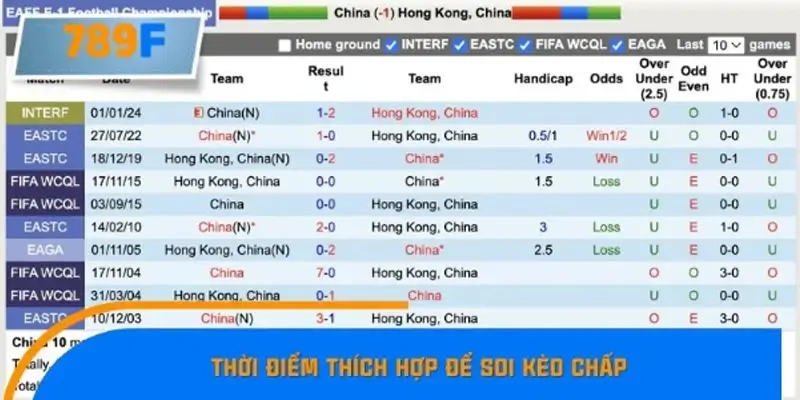 Khi nào nên chọn cửa dưới trong kèo chấp 0.5 Khi nào nên chọn cửa dưới trong kèo chấp 0.5